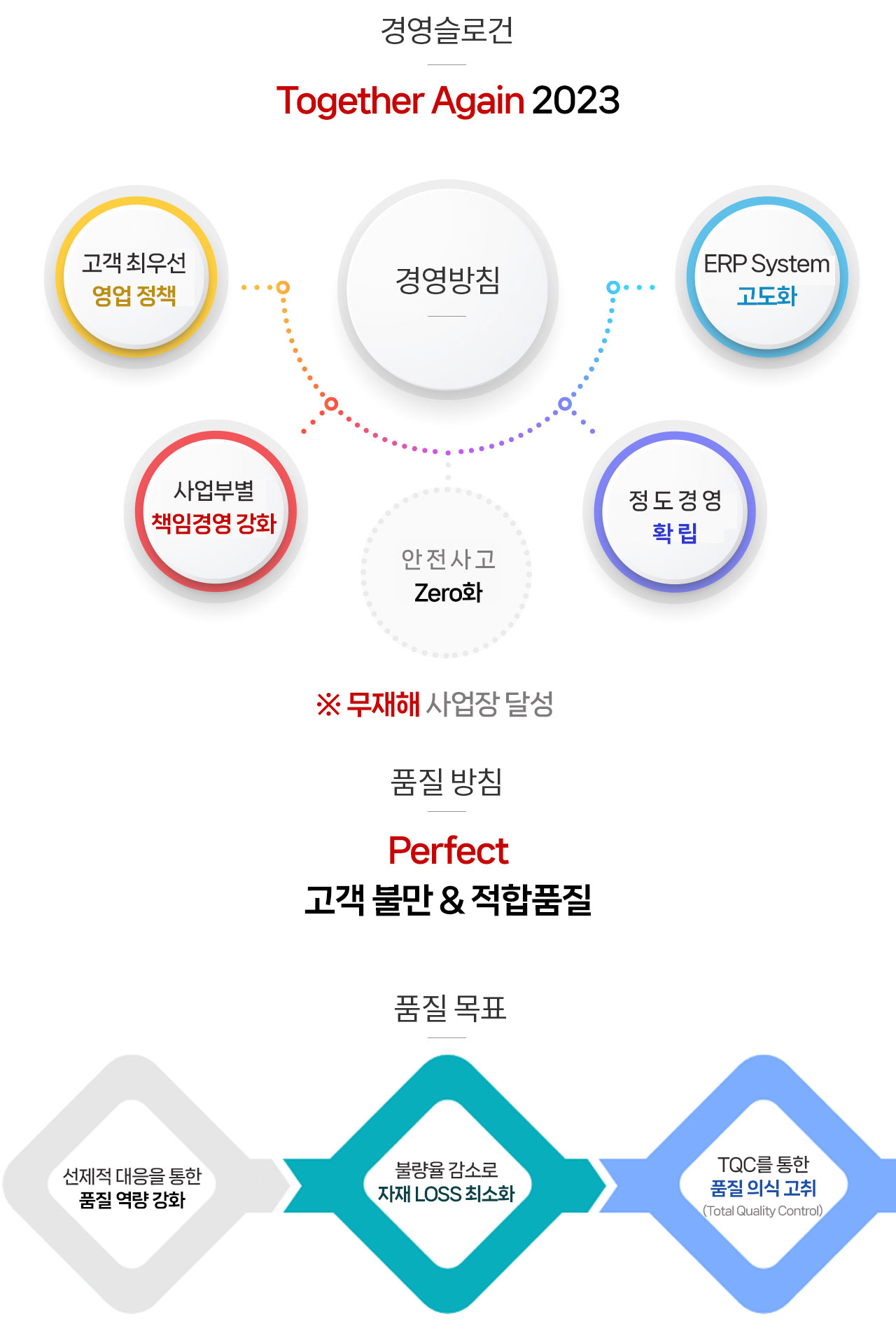 제일테크노스 2023 슬로건