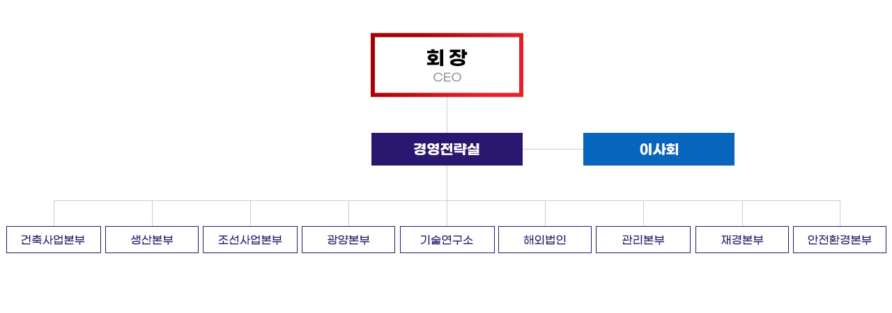 제일테크노스 조직도