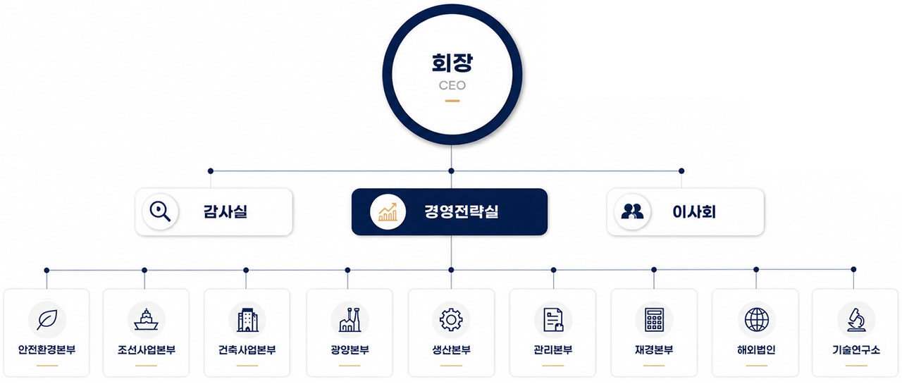 제일테크노스 조직도
